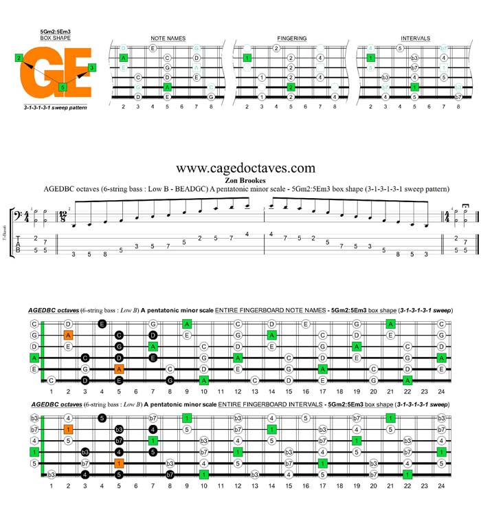 AGEDBC octaves A pentatonic minor scale - 5Gm2:5Em2 box shape (313131 sweep)